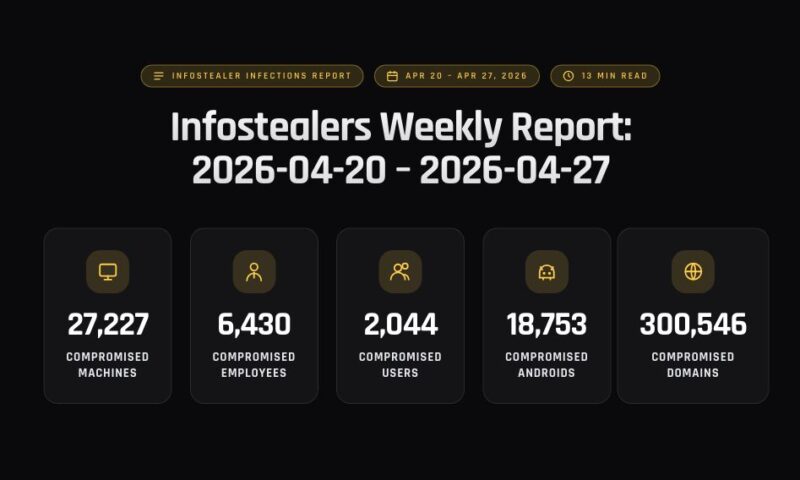 Infostealers Weekly Report: 2026-04-20 – 2026-04-27