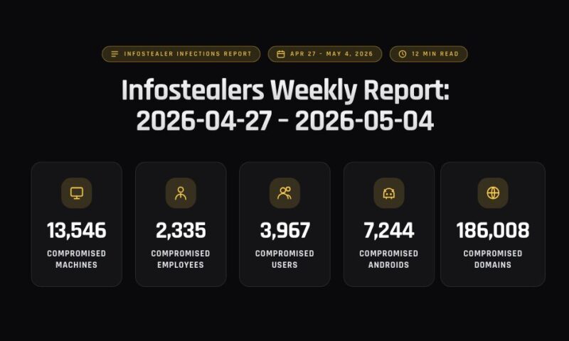 Infostealers Weekly Report: 2026-04-27 – 2026-05-04