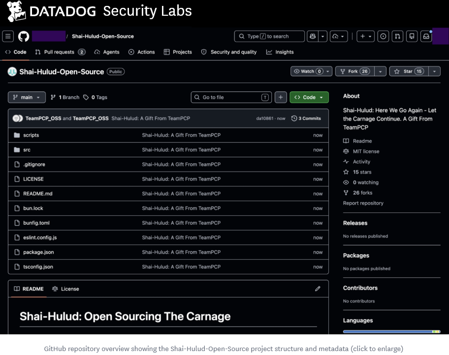 Datadog Shai Hulud Open Source Analysis