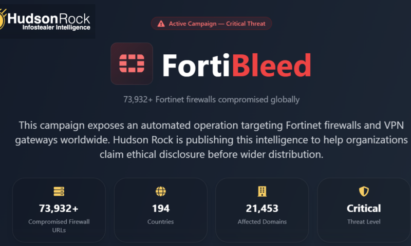 FortiBleed: 75,000 Fortinet Firewalls Compromised: Global Enterprises Exposed – Claim Your Ethical Disclosure