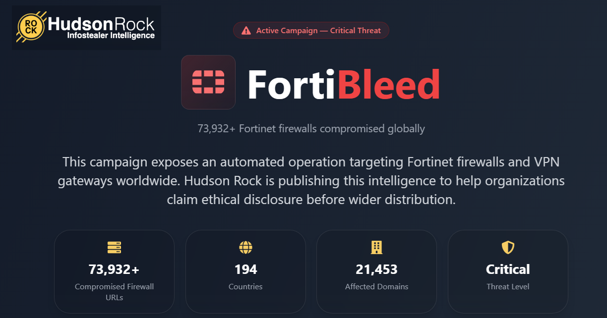 Hudson Rock Fortinet Free Look-Up Tool Homepage