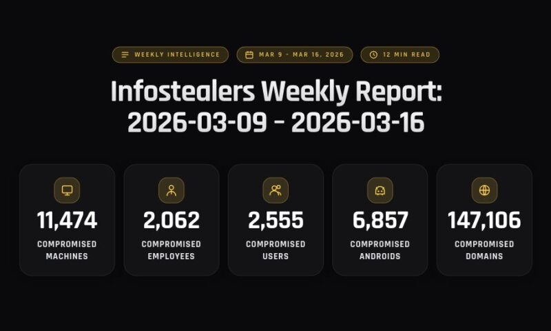 Infostealers Weekly Report: 2026-03-09 – 2026-03-16
