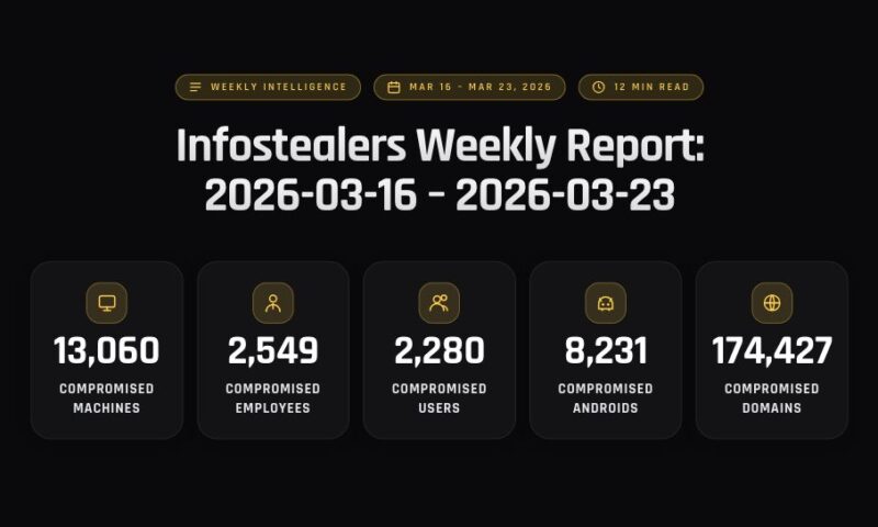 Infostealers Weekly Report: 2026-03-16 – 2026-03-23