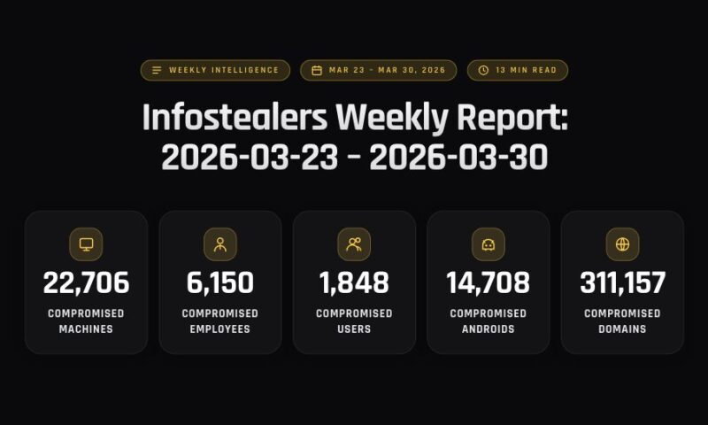 Infostealers Weekly Report: 2026-03-23 – 2026-03-30
