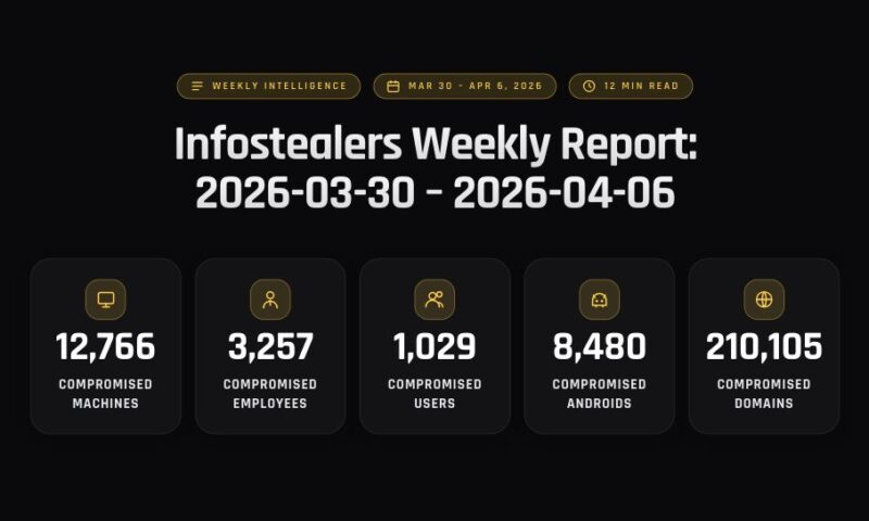 Infostealers Weekly Report: 2026-03-30 – 2026-04-06