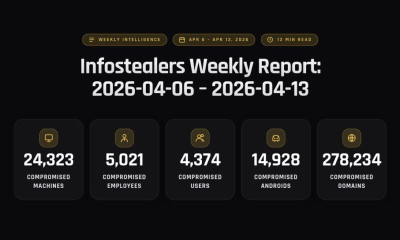 Infostealers Weekly Report: 2026-04-06 – 2026-04-13