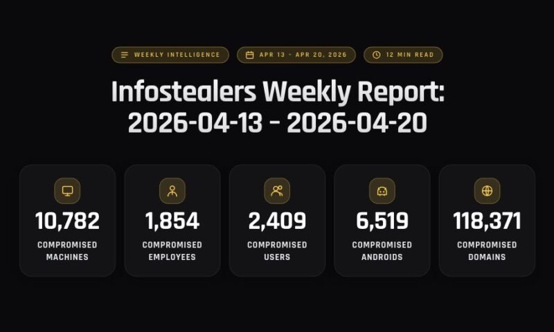 Infostealers Weekly Report: 2026-04-13 – 2026-04-20