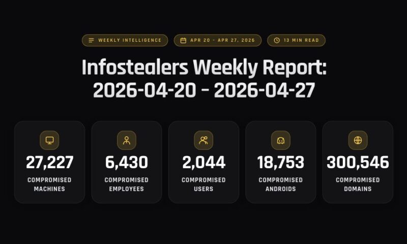 Infostealers Weekly Report: 2026-04-20 – 2026-04-27