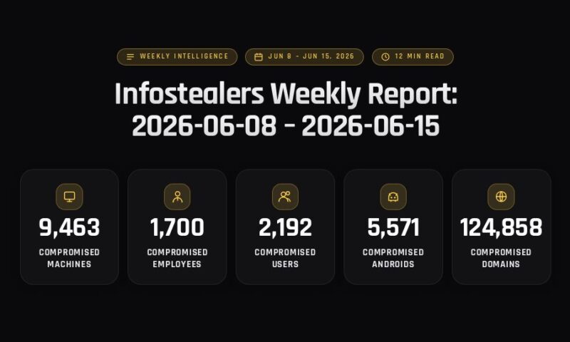Infostealers Weekly Report: 2026-06-08 – 2026-06-15