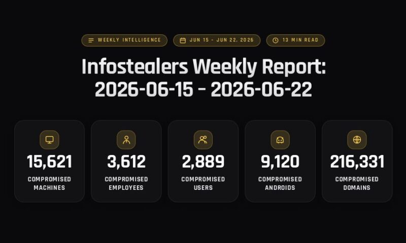 Infostealers Weekly Report: 2026-06-15 – 2026-06-22