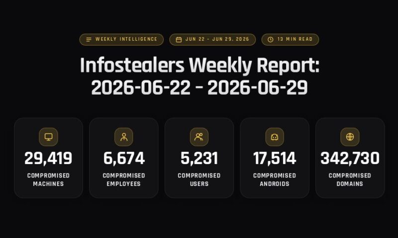 Infostealers Weekly Report: 2026-06-22 – 2026-06-29