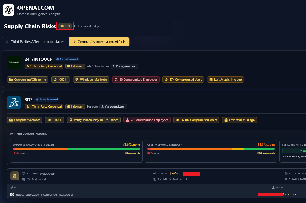 Hudson Rock data on OpenAI compromised credentials