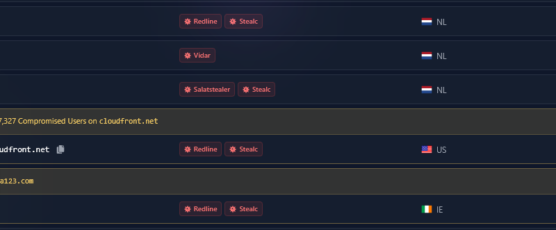 Introducing Cavalier’s ‘New Threat’ Feeds: Deep Dive into Infostealer C2 Intelligence
