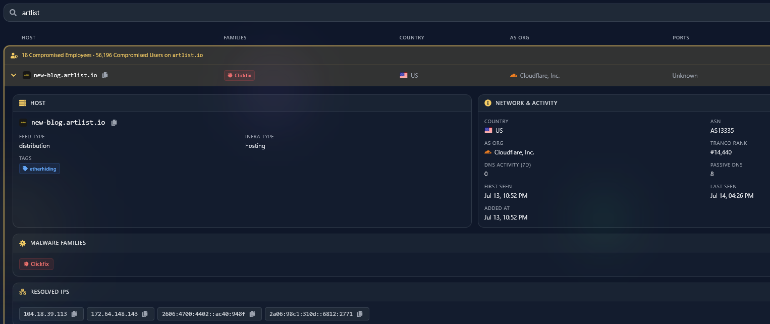 Artlist in the ClickFix threat feeds feature