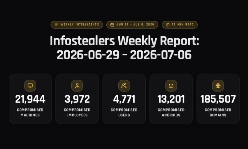Infostealers Weekly Report: 2026-06-29 – 2026-07-06