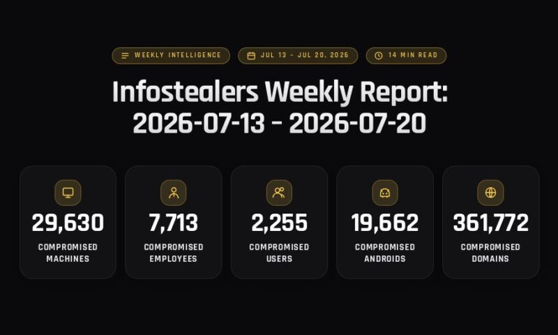 Infostealers Weekly Report: 2026-07-13 – 2026-07-20
