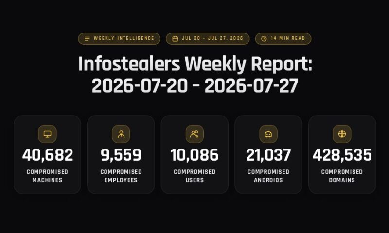 Infostealers Weekly Report: 2026-07-20 – 2026-07-27