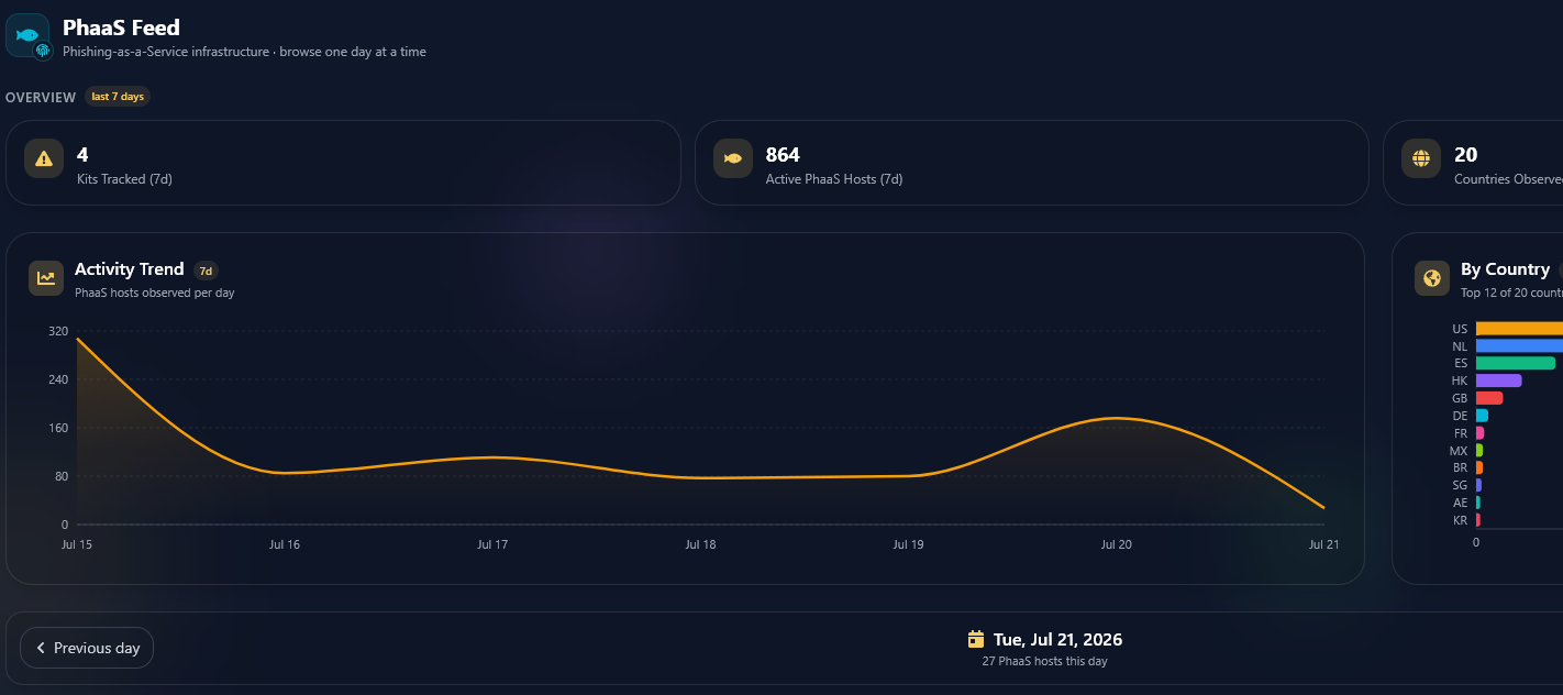 Overview of the PhaaS feed in Cavalier