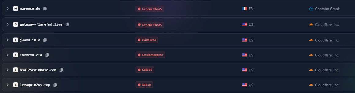 Examples of PhaaS infrastructure kits
