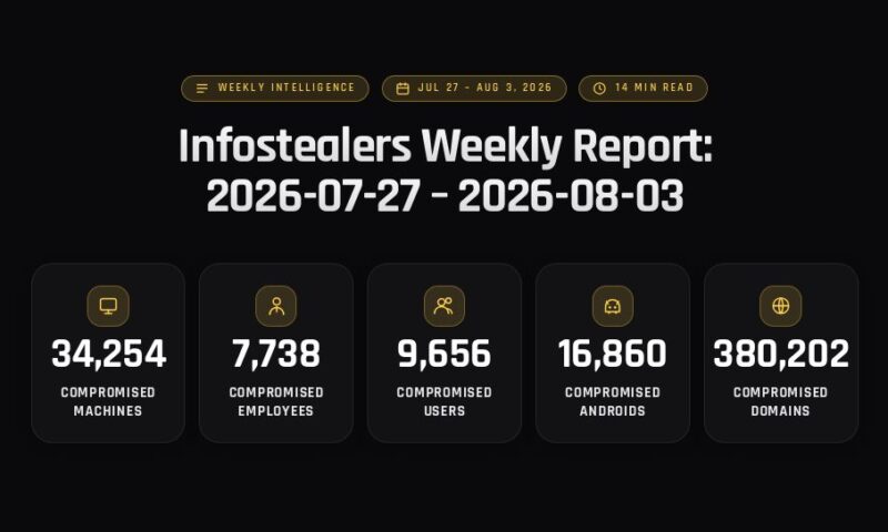 Infostealers Weekly Report: 2026-07-27 – 2026-08-03