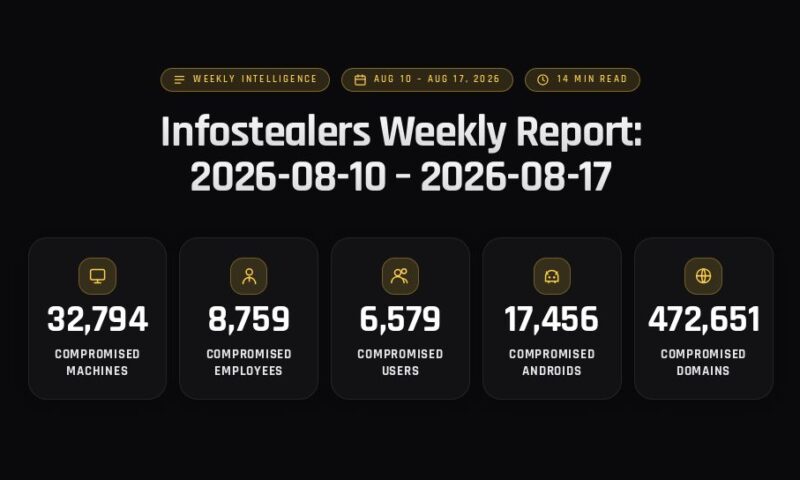 Infostealers Weekly Report: 2026-08-10 – 2026-08-17