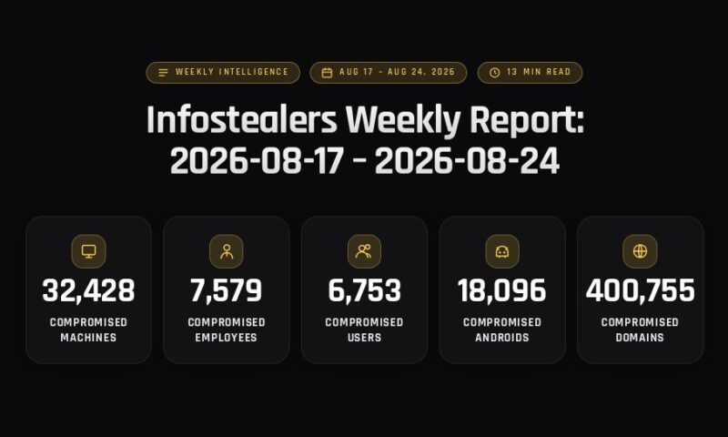 Infostealers Weekly Report: 2026-08-17 – 2026-08-24