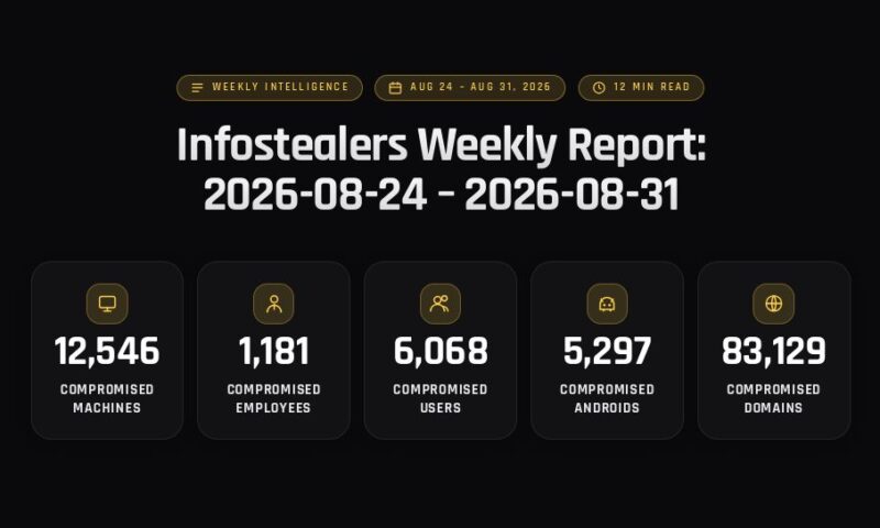 Infostealers Weekly Report: 2026-08-24 – 2026-08-31