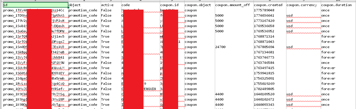 Spreadsheet showing exposed Stripe promotional codes and discounts