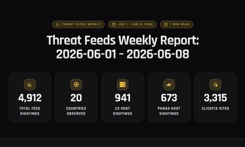 Threat Feeds Weekly Report: 2026-06-01 – 2026-06-08