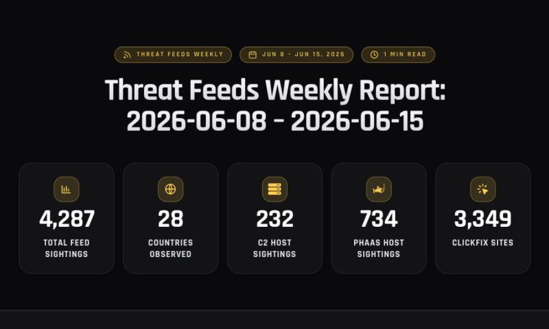 Threat Feeds Weekly Report: 2026-06-08 – 2026-06-15