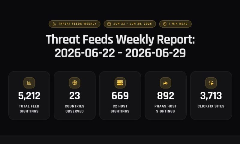 Threat Feeds Weekly Report: 2026-06-22 – 2026-06-29