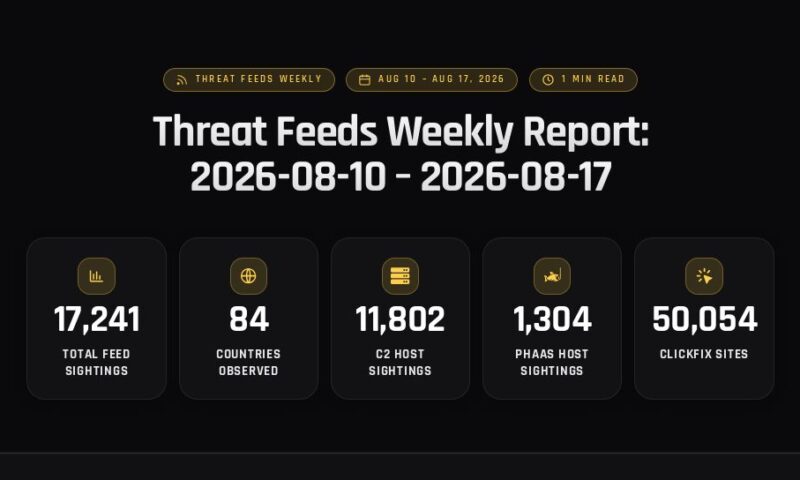Threat Feeds Weekly Report: 2026-08-10 – 2026-08-17