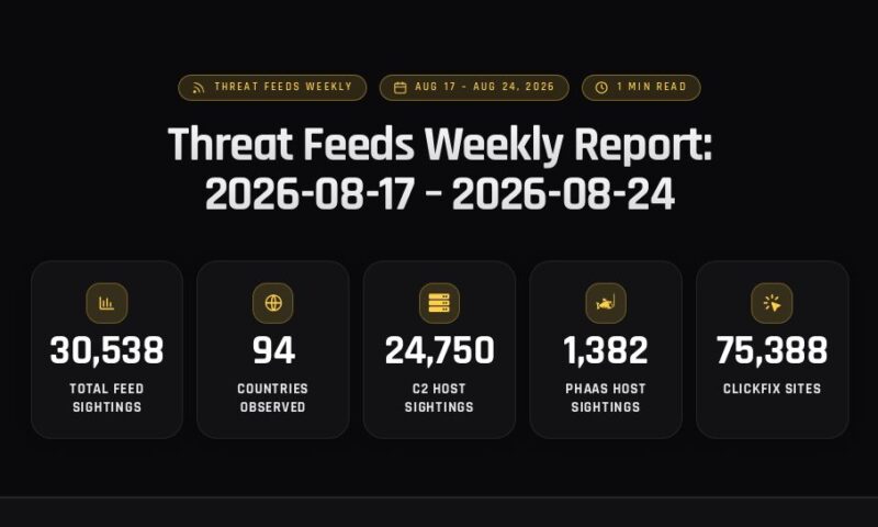 Threat Feeds Weekly Report: 2026-08-17 – 2026-08-24