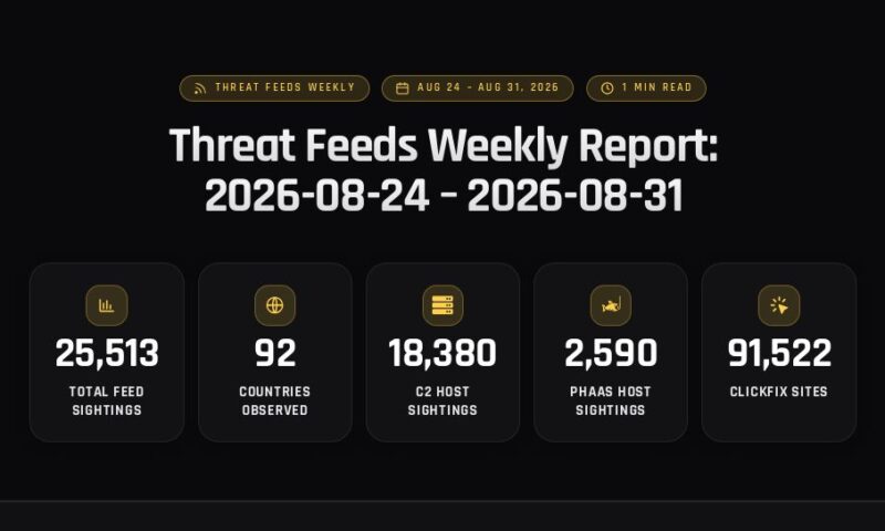 Threat Feeds Weekly Report: 2026-08-24 – 2026-08-31