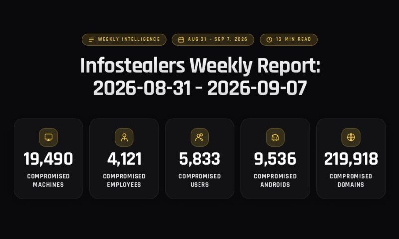 Infostealers Weekly Report: 2026-08-31 – 2026-09-07