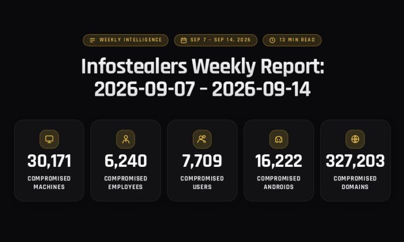 Infostealers Weekly Report: 2026-09-07 – 2026-09-14