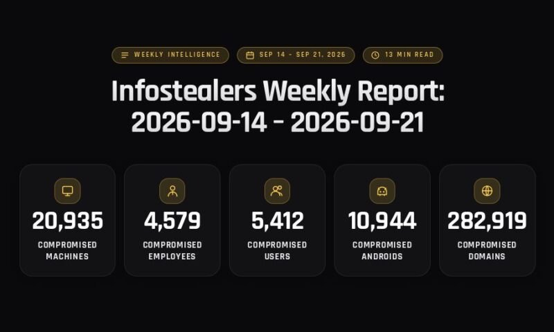 Infostealers Weekly Report: 2026-09-14 – 2026-09-21