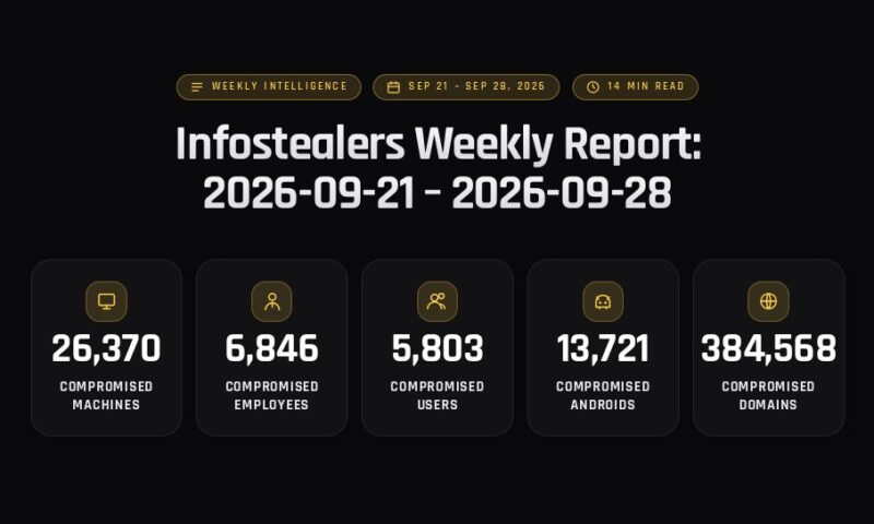Infostealers Weekly Report: 2026-09-21 – 2026-09-28