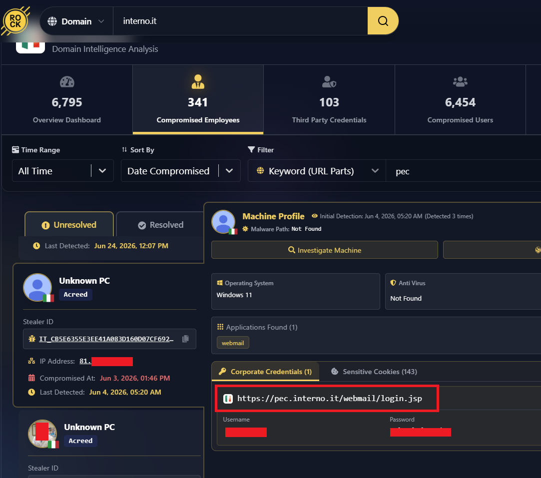 Hudson Rock database showing compromised credentials for interno.it