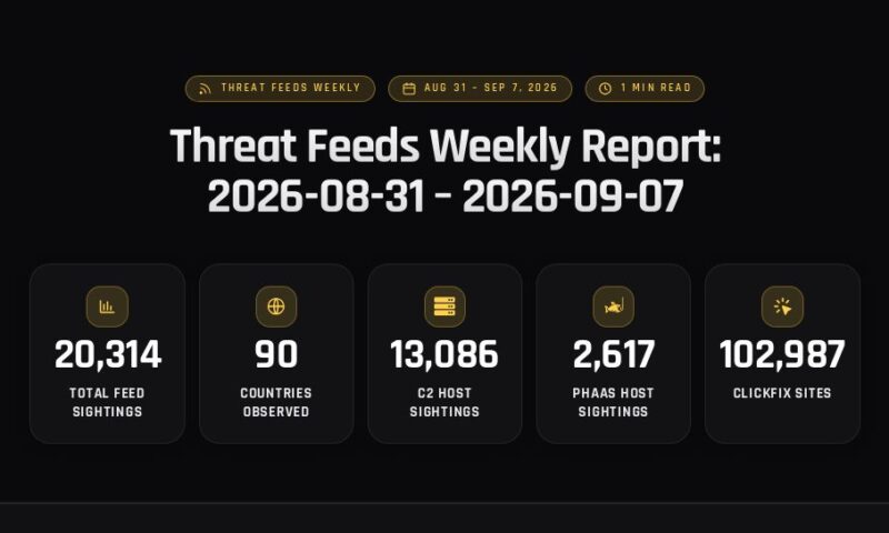 Threat Feeds Weekly Report: 2026-08-31 – 2026-09-07