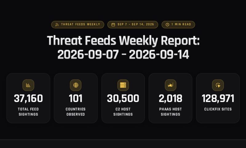 Threat Feeds Weekly Report: 2026-09-07 – 2026-09-14
