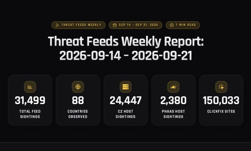 Threat Feeds Weekly Report: 2026-09-14 – 2026-09-21