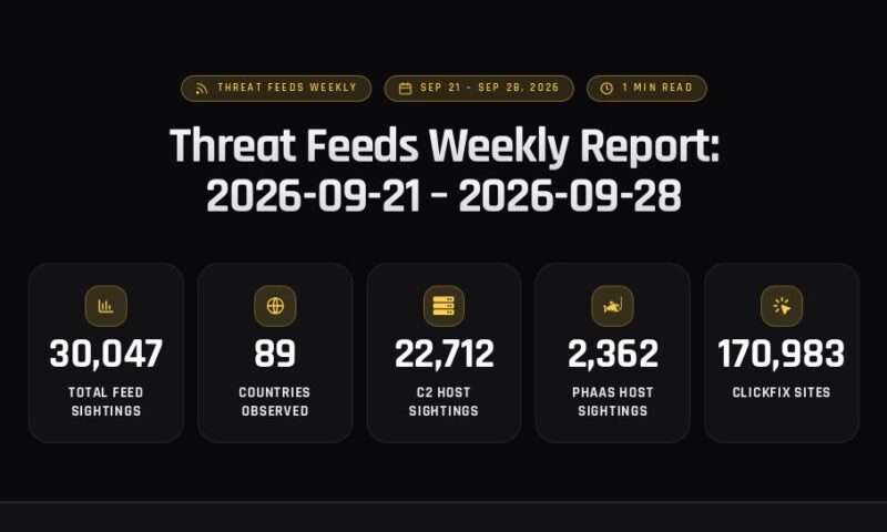 Threat Feeds Weekly Report: 2026-09-21 – 2026-09-28