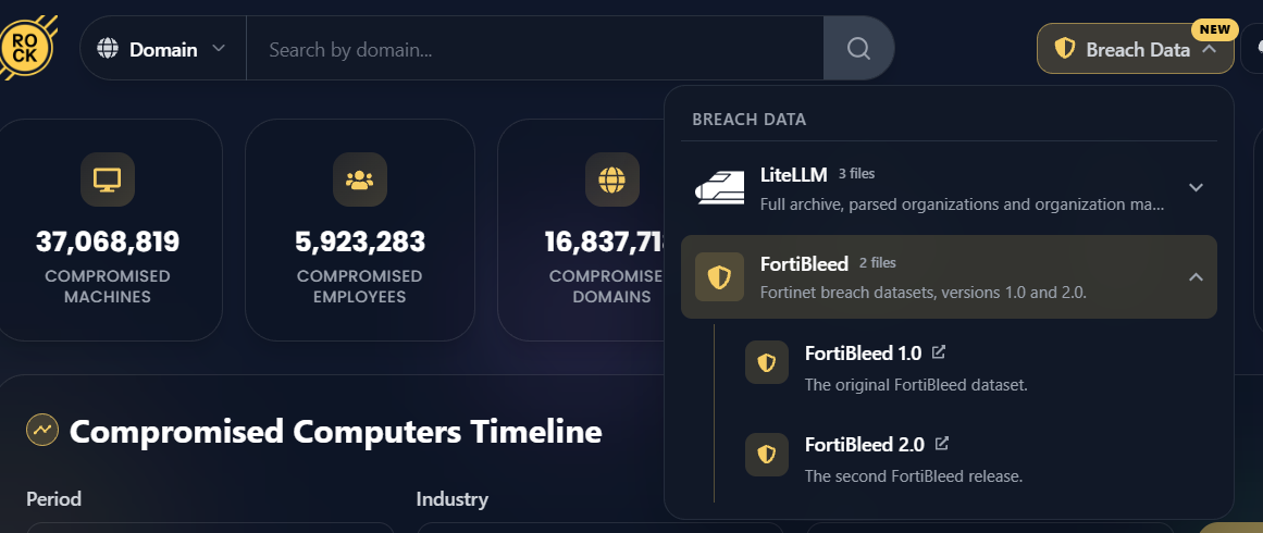 Cavalier Breach Data menu with LiteLLM, FortiBleed 1.0, and FortiBleed 2.0 datasets