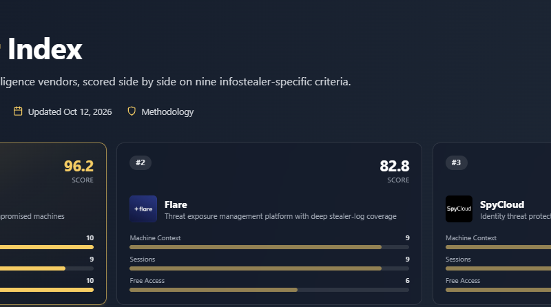 The 2026 Infostealer Index: How 34 Threat Intelligence Vendors Stack Up