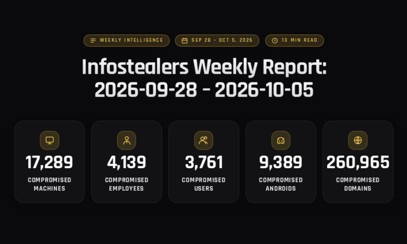 Infostealers Weekly Report: 2026-09-28 – 2026-10-05