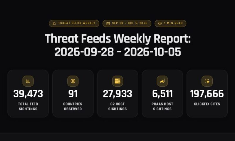 Threat Feeds Weekly Report: 2026-09-28 – 2026-10-05