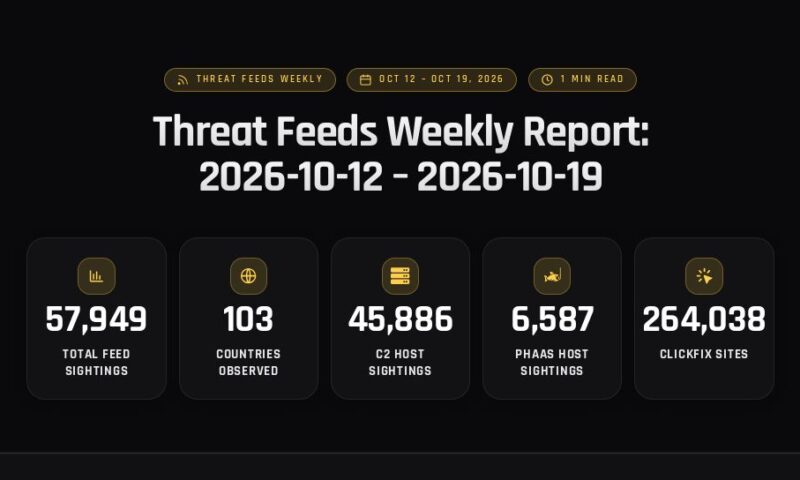 Threat Feeds Weekly Report: 2026-10-12 – 2026-10-19