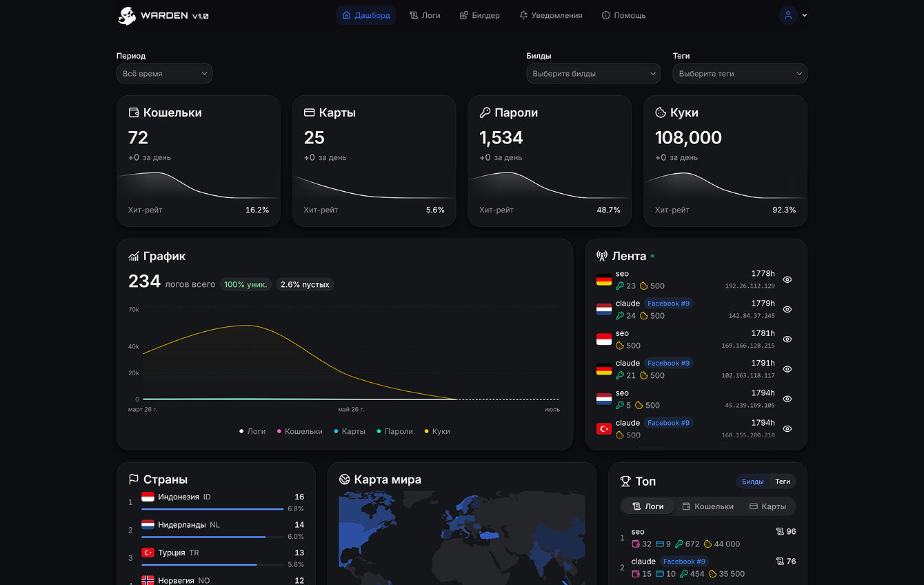 Warden Dashboard